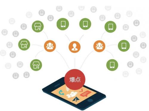 阿坝为什么越来越多的企业通过软文营销来引流